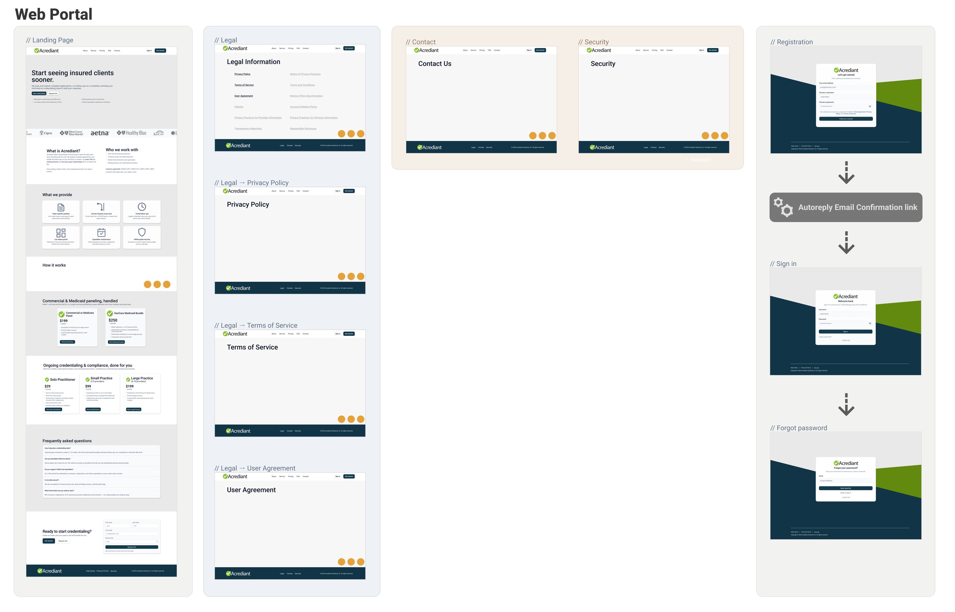 Figma board mapping every page of the Acrediant web portal.
