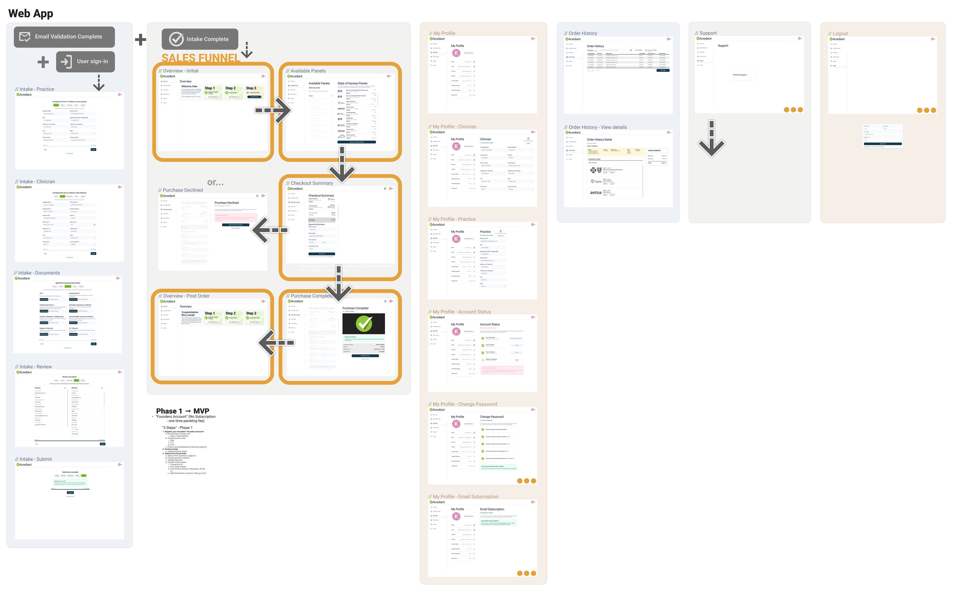 Figma board of the Acrediant customer app concepts.