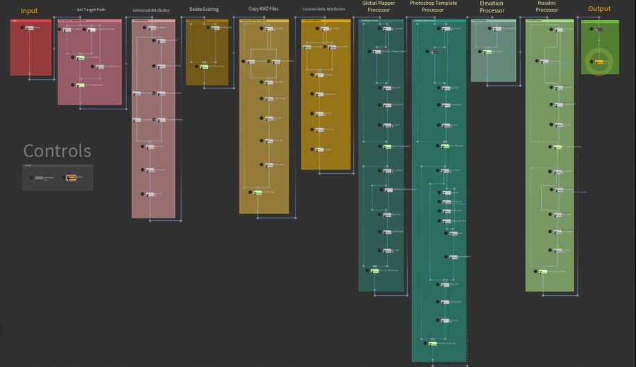The Houdini TOPs network: eleven colored stages from input to output.