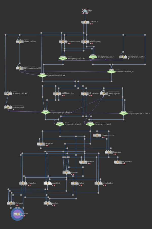 A Houdini node network for course generation, flowing from a start node at the top to export nodes at the bottom.
