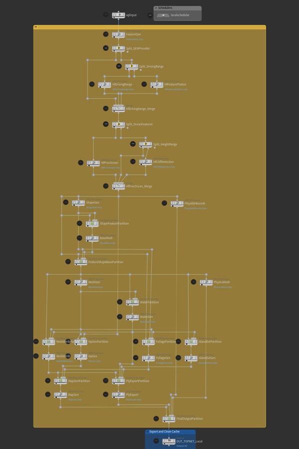 A Houdini TOPs network with the same stages arranged as tasks inside one large block.
